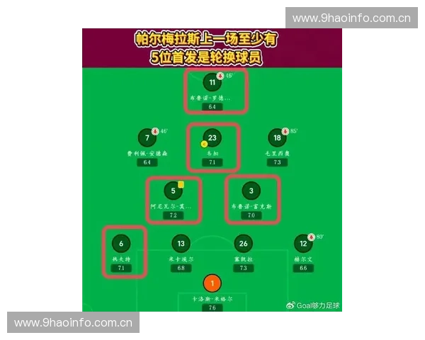 深入解析足球比赛中净胜球对球队排名与战术策略的关键影响因素探讨